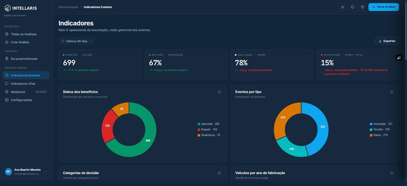 Indicadores de eventos: 699 no período, 67% de aprovação, 78% de qualidade de dados